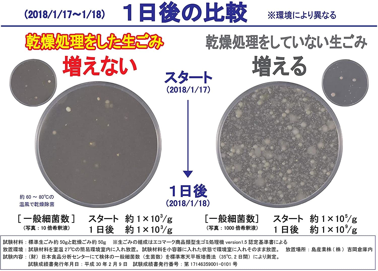 パリパリキュー PPC-11 生ごみ処理機 島産業 家庭用 生ごみ減量乾燥機 1～5人用 | デザイン家電,生活家電,生ごみ処理機 | SKY  MUSE（スカイミューズ）